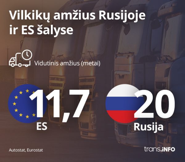 Didžiausioje pasaulio valstybėje – seniausias krovininių transporto priemonių parkas. Rusija gali didžiuotis didžiuliu krovininių automobilių parku. Rusijos statistikos agentūros „Autostat“ duomenimis, 2017 m. liepos 1 d. šalies krovininių automobilių parką sudarė 3,7 mln krovininių automobilių (virš 5 tonų). Palyginimui, visoje Europos Sąjungoje 2015 m. duomenimis, buvo 13 milijonų vilkikų, neįskaitant pristatymui skirtų automobilių („European Vehicle Market Statistics 2015/2016“ duomenys).