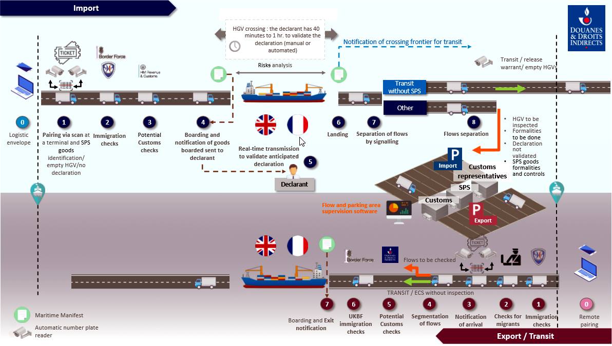 A francia vámhivatal tanácsai: hogyan lehet felkészülni a vámkezelésre, amennyiben sor kerül a kemény Brexitre