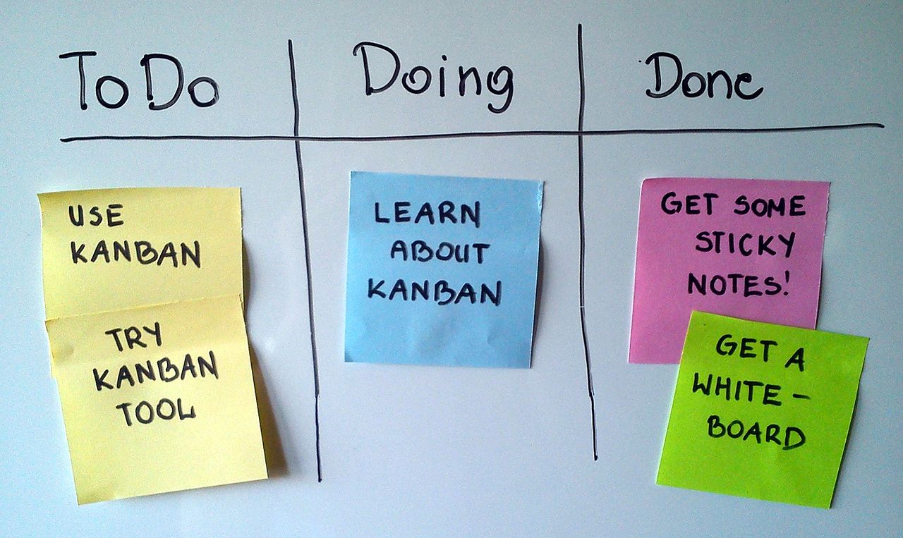 Kanban: czyli historia o tym, jak Toyota go wymyśliła i doprowadziła do perfekcji