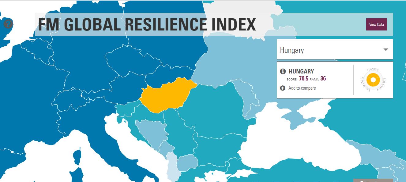 Az FM Global Resilience Index 2020, vagyis melyik ország áll lábra a leggyorsabban a járvány után