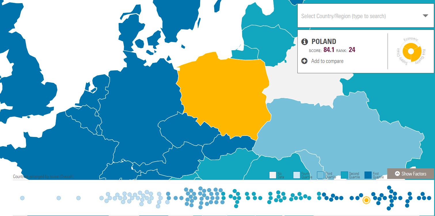 FM Global Resilience Index 2020, czyli który kraj podniesie się najszybciej po pandemii