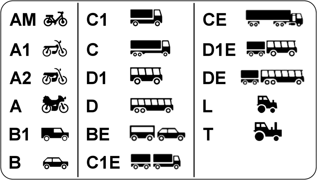 In diesem Land könnte es künftig Inhabern des Führerscheins der Klasse B erlaubt sein, Fahrzeuge mit einem zulässigen Gewicht bis 6 Tonnen zu fahren