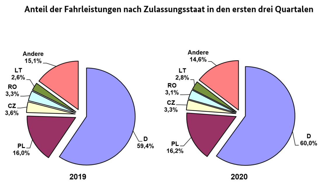 BAG präsentiert die Ergebnisse der ersten drei Quartale 2020