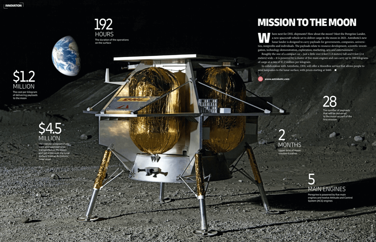 DHL to literally offer shipments to the moon