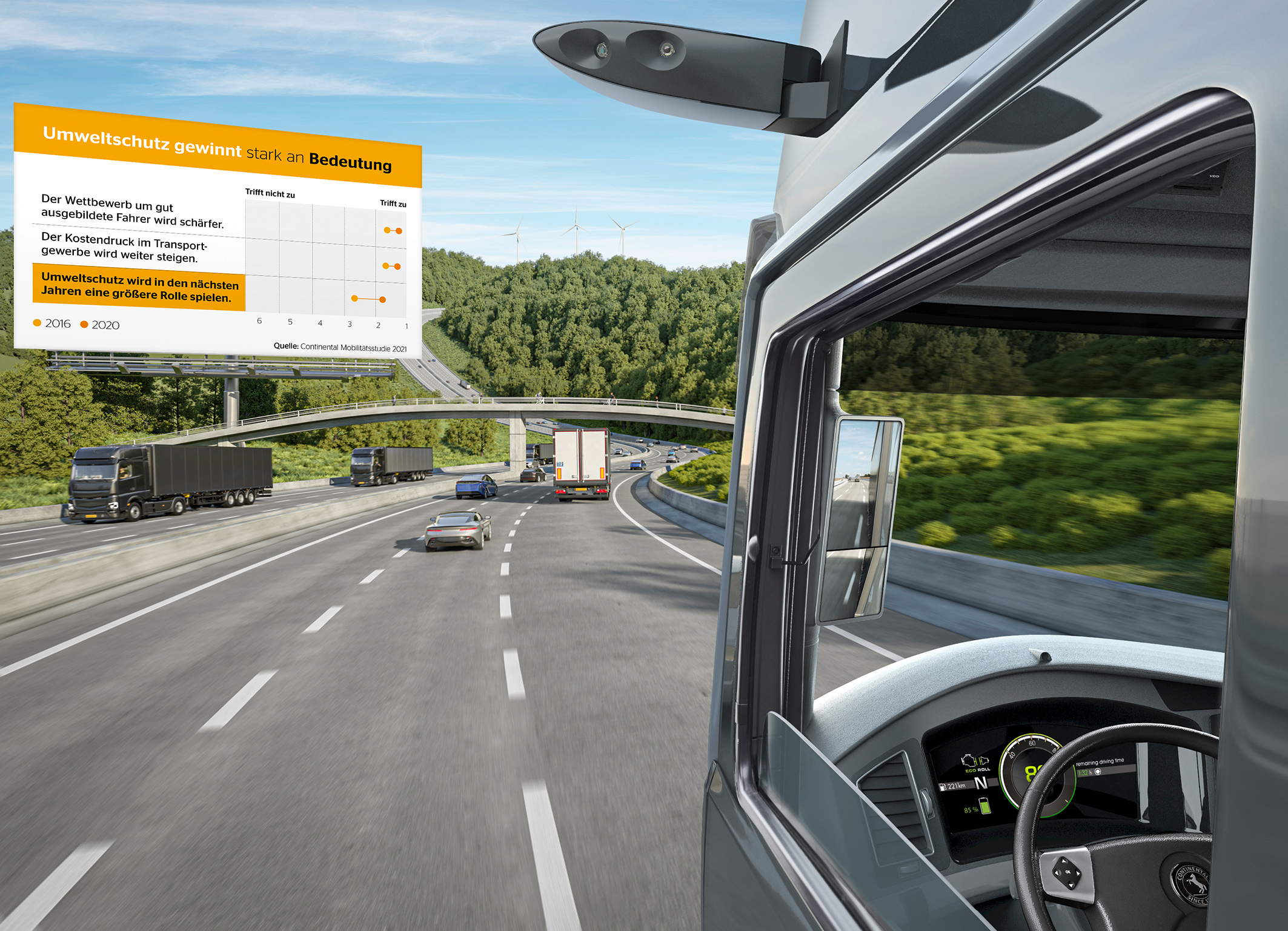 „Der vernetzte Truck“: Continental-Studie offenbart Handlungsbedarf bei Digitalisierung
