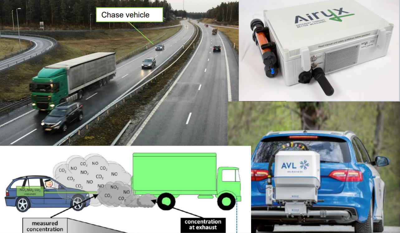 Oszustwa AdBlue na celowniku duńskich służb. Inspektorzy mierzą emisję podczas jazdy