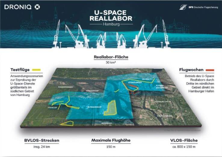 U-Space Reallabor startet in die Testphase