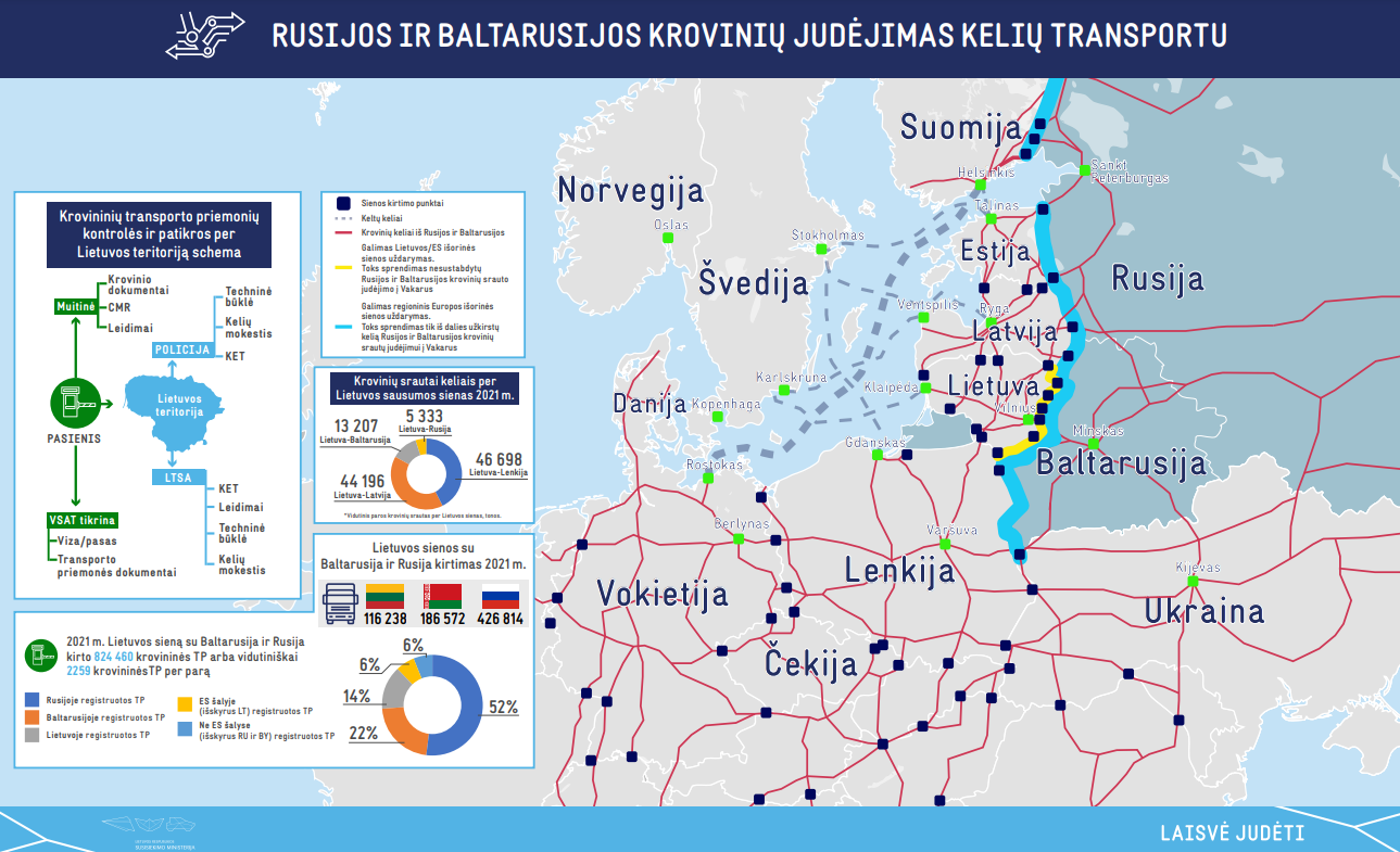 Krovinių judėjimas tarp Rusijos, Baltarusijos ir ES. Marius Skuodis apie galimus tranzito blokavimo planus