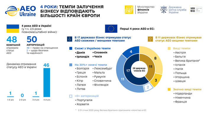 Державна митна служба України